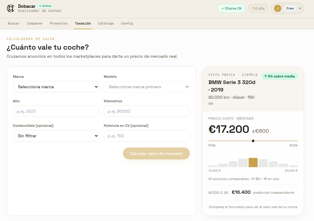 Pantalla de ordenador con varios portales de compraventa de coches abiertos